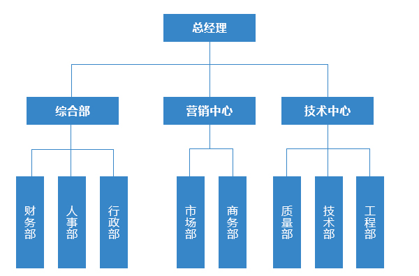 組織架構.jpg